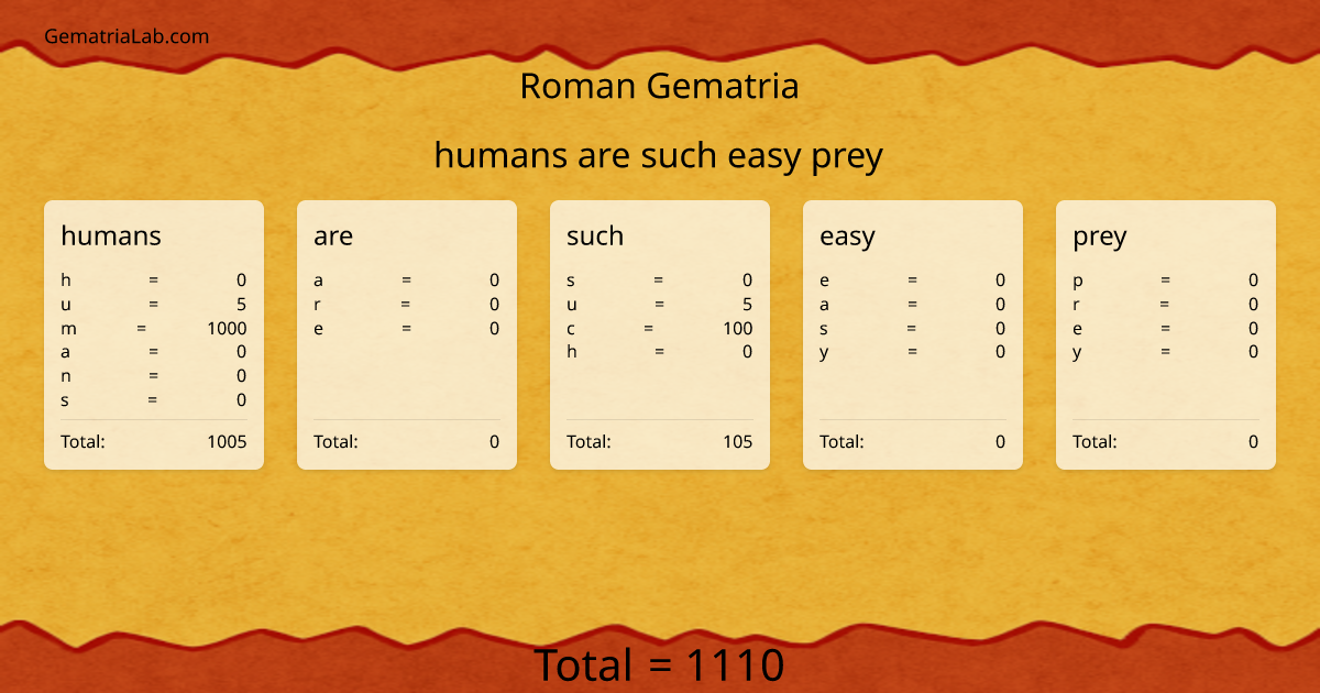 humans are such easy prey in roman Gematria